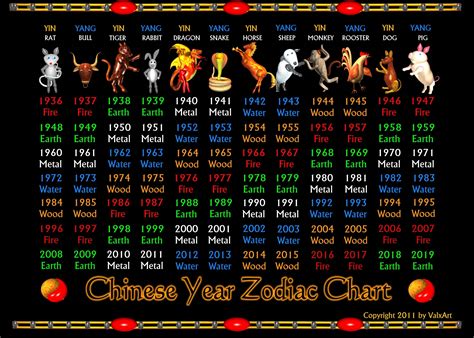chinese zodiac chart.